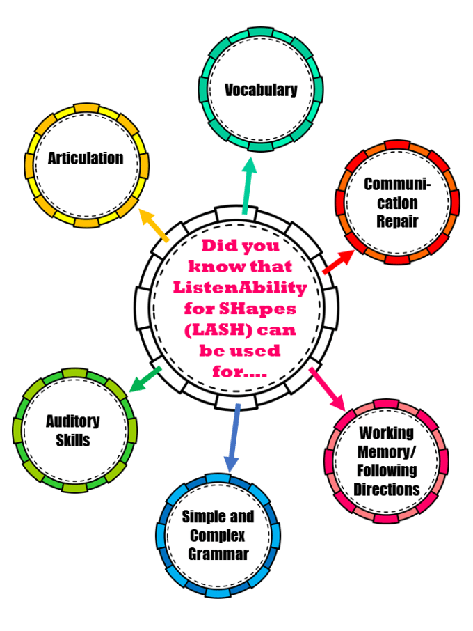 This product has 6 different uses for an SLP/TOD! Rule The School